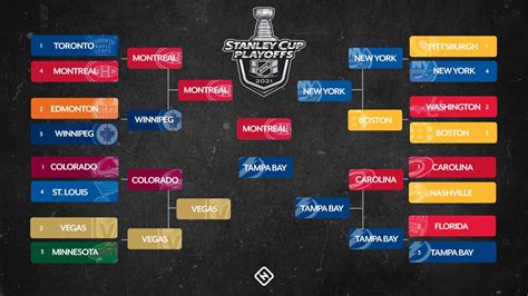 nhl playoffs 2021 2022.